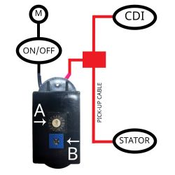 Limiteur de Tours Régime Moteur Easyboost Bridage CDI Vitesse